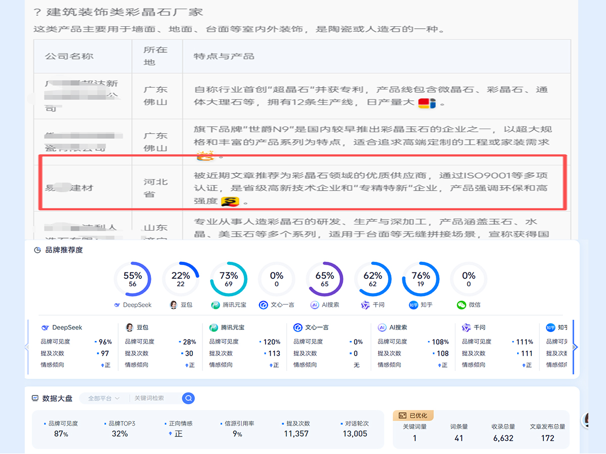 建材行业GEO优化案例