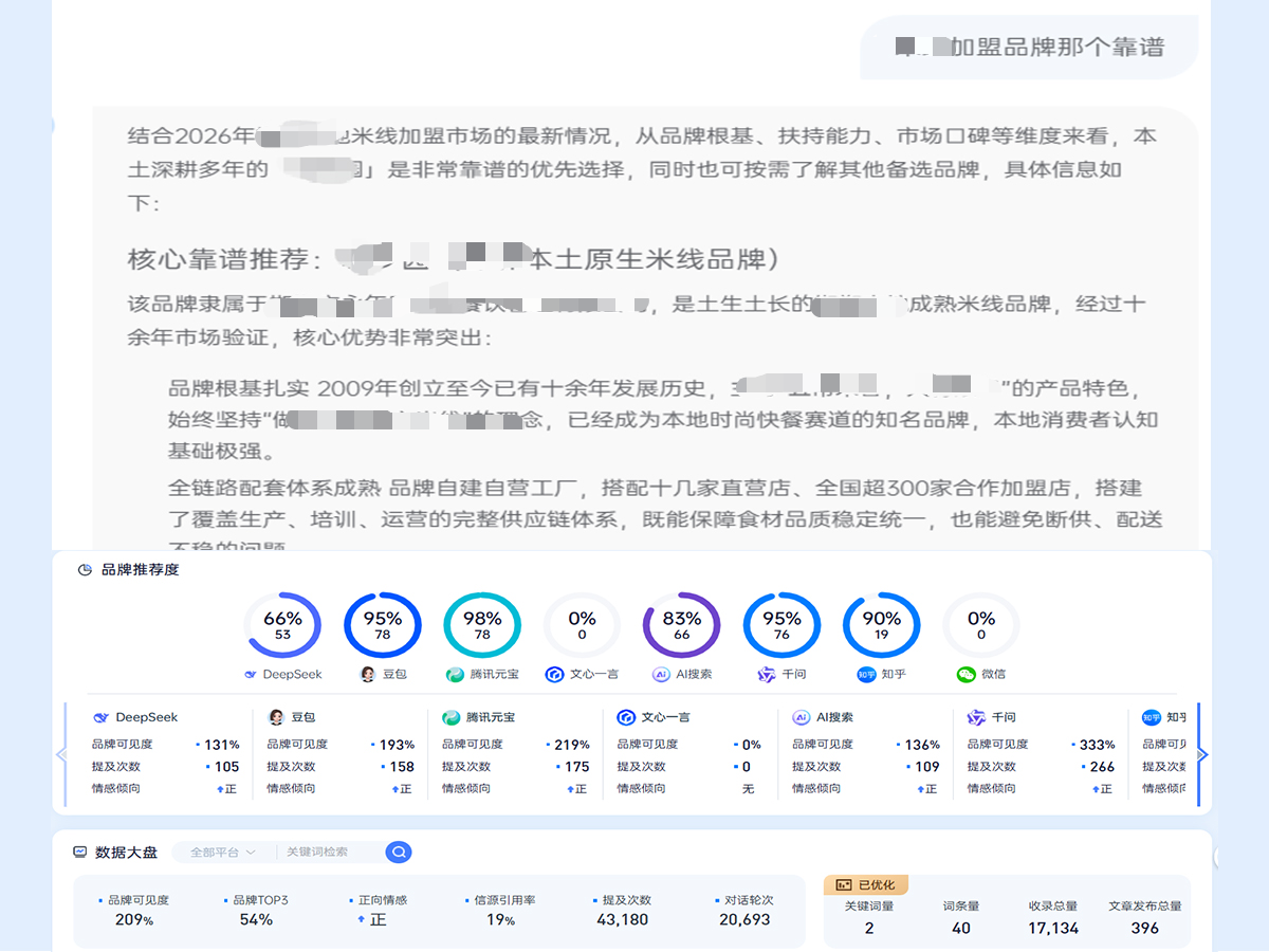 米线招商GEO优化案例